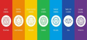 etherische oliën voor je chakra's