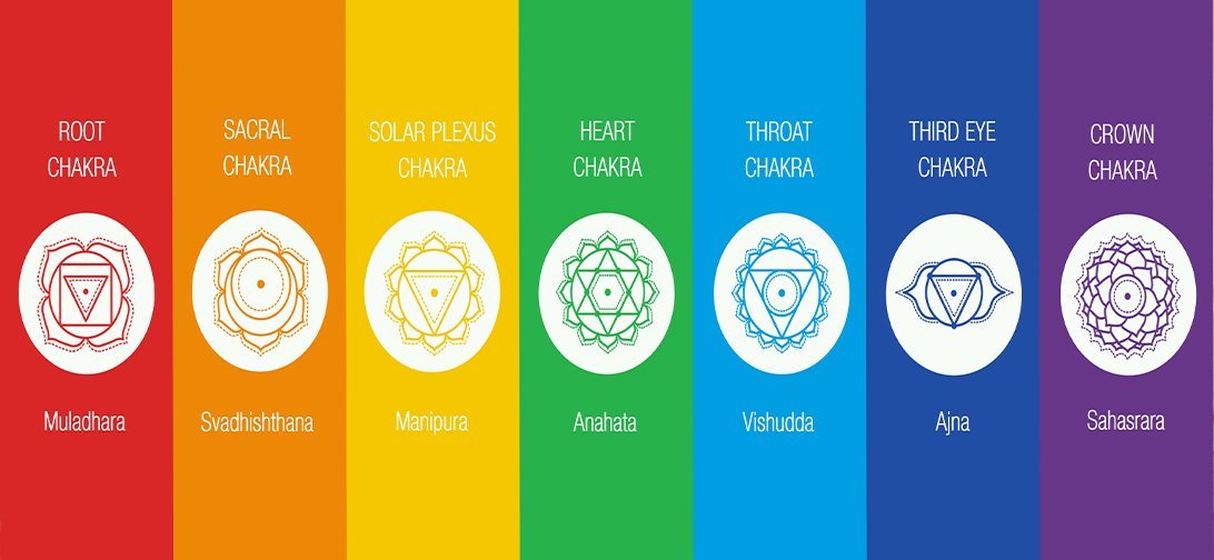 etherische oliën voor je chakra's