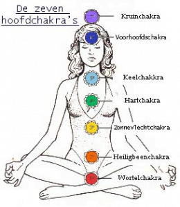 etherische olie en chakra's